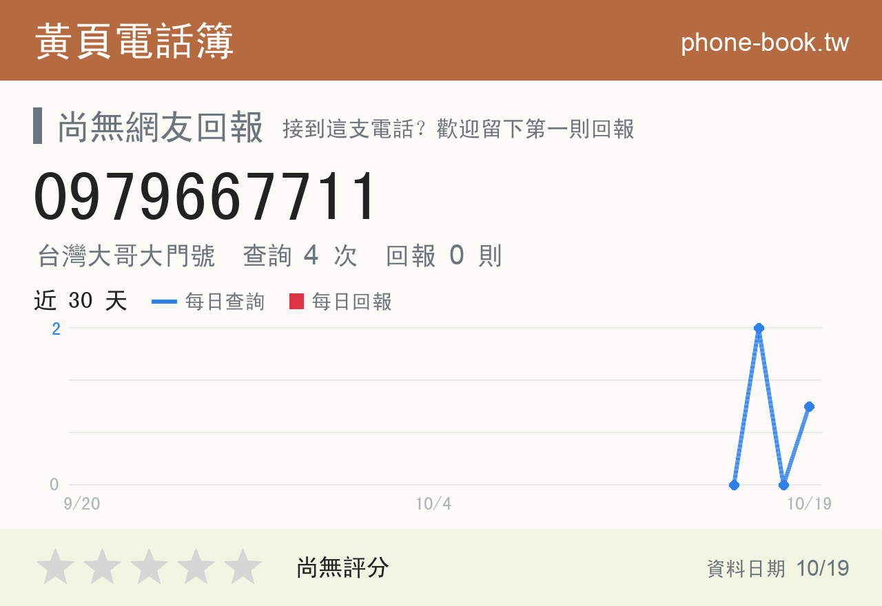0979667711 評分卡：查詢 4 次、網友回報 0 則
