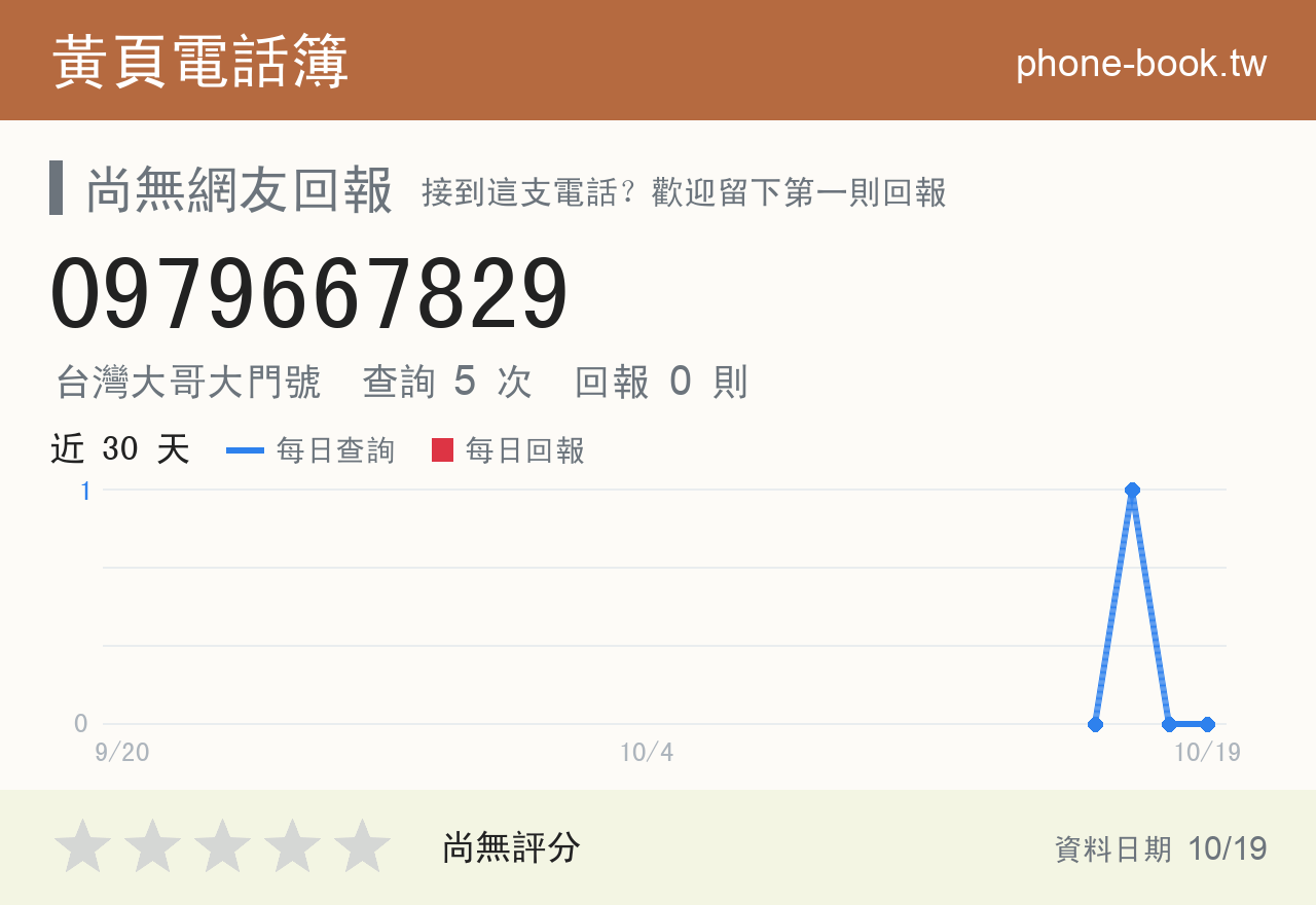 0979667829 評分卡：查詢 5 次、網友回報 0 則