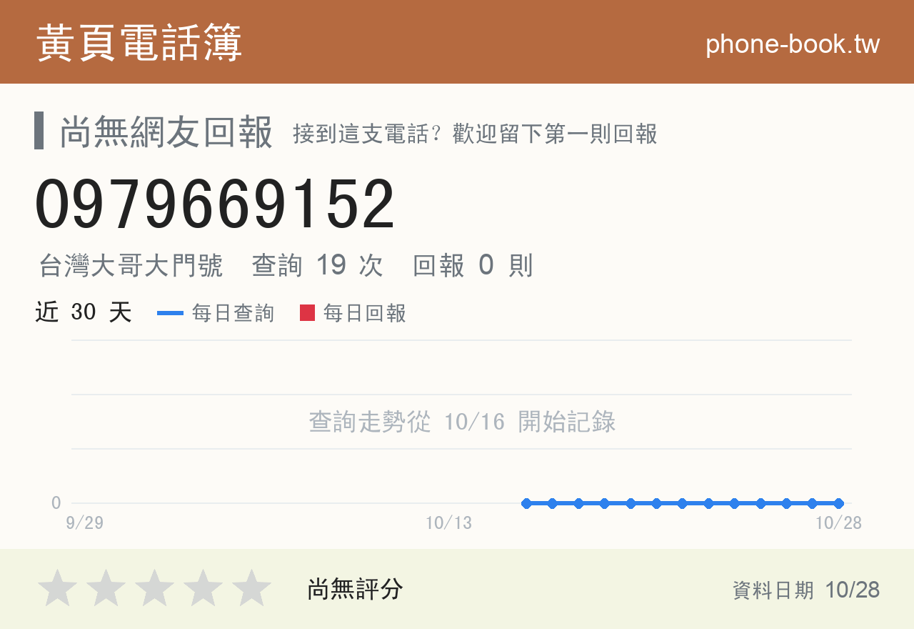0979669152 評分卡：查詢 19 次、網友回報 0 則
