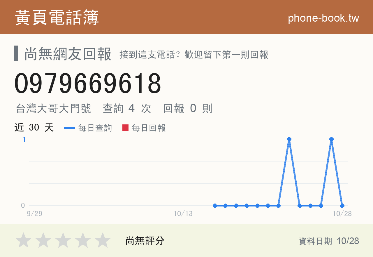 0979669618 評分卡：查詢 4 次、網友回報 0 則