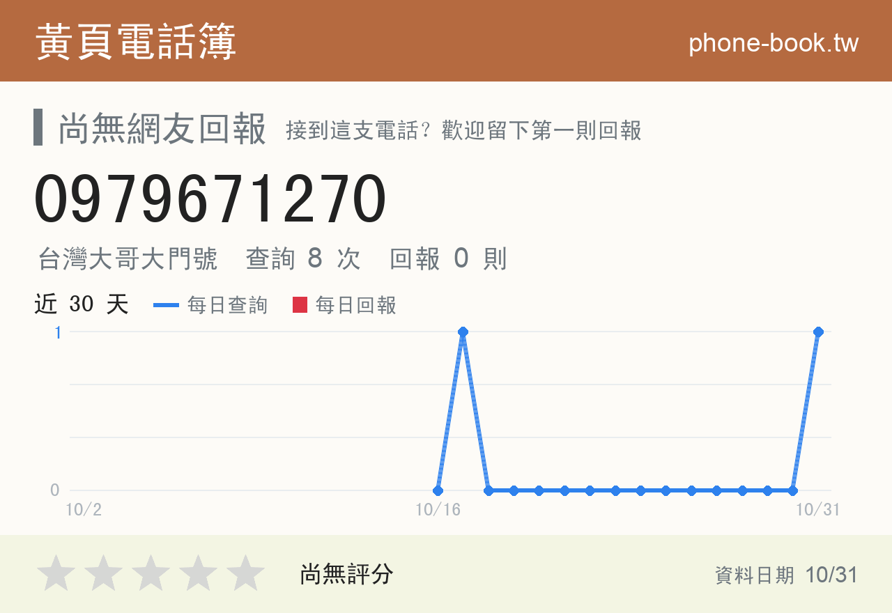 0979671270 評分卡：查詢 8 次、網友回報 0 則
