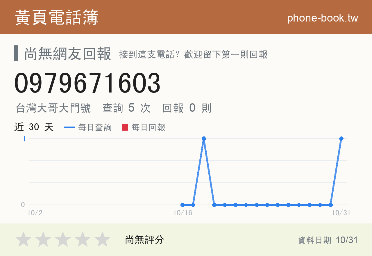 0979671603 評分卡：查詢 4 次、網友回報 0 則