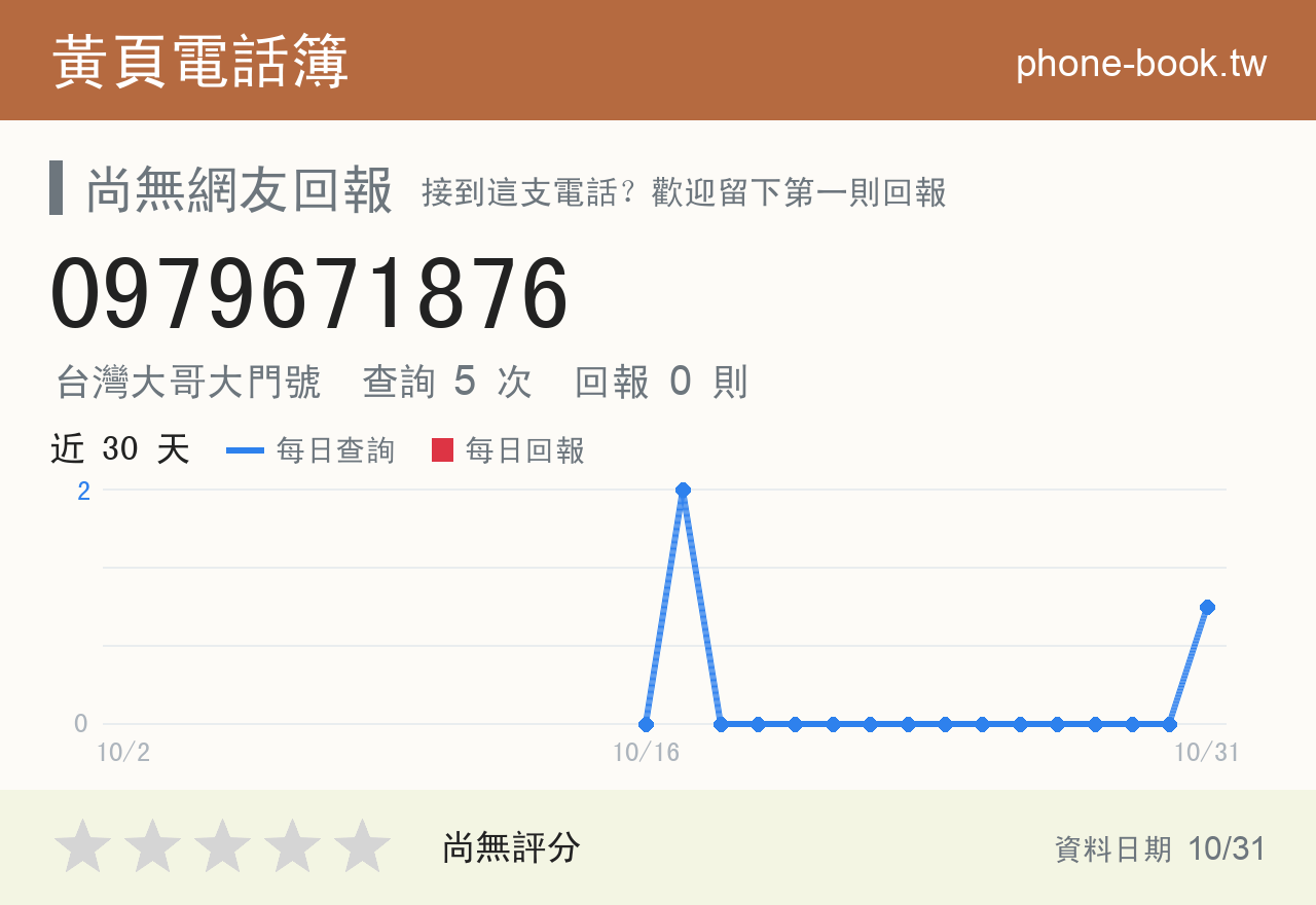 0979671876 評分卡：查詢 4 次、網友回報 0 則