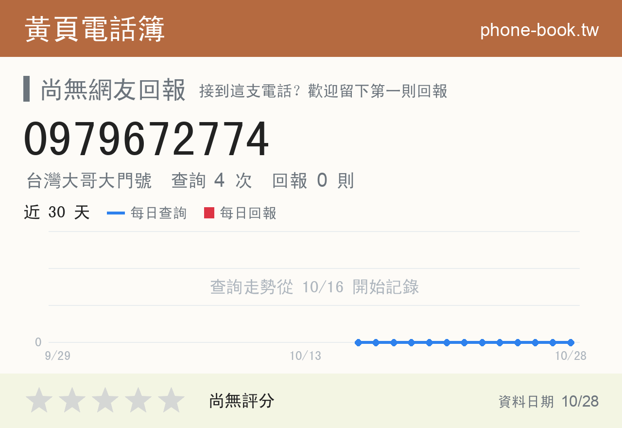 0979672774 評分卡：查詢 4 次、網友回報 0 則