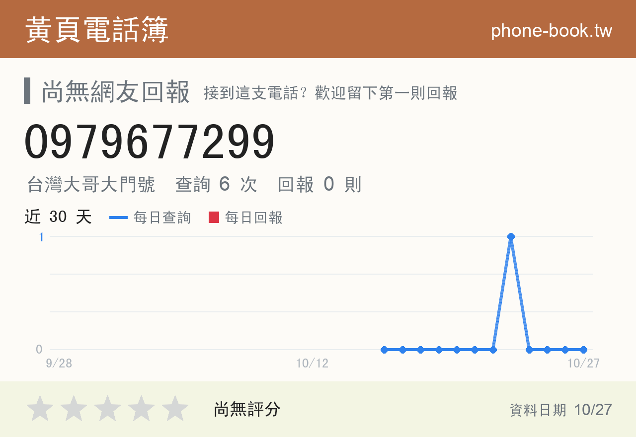 0979677299 評分卡：查詢 6 次、網友回報 0 則