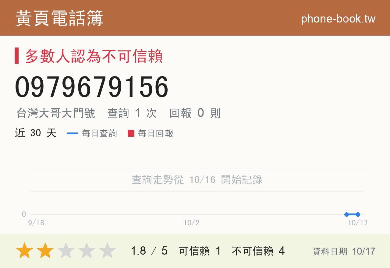 0979679156 評分卡：查詢 1 次、網友回報 0 則