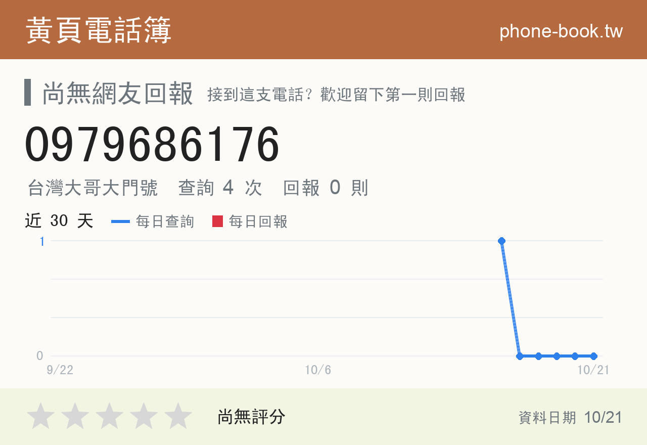 0979686176 評分卡：查詢 4 次、網友回報 0 則