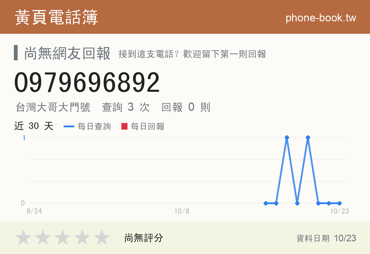 0979696892 評分卡：查詢 3 次、網友回報 0 則