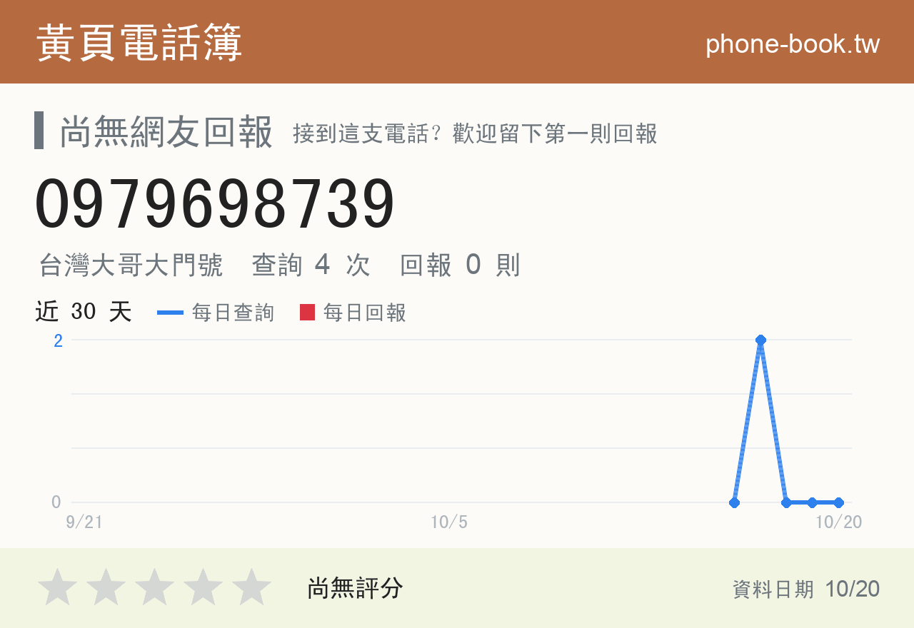 0979698739 評分卡：查詢 4 次、網友回報 0 則
