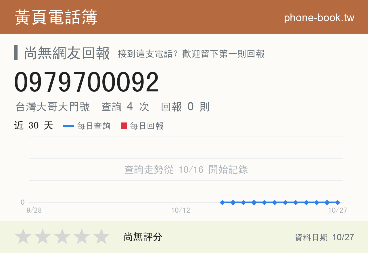 0979700092 評分卡：查詢 4 次、網友回報 0 則