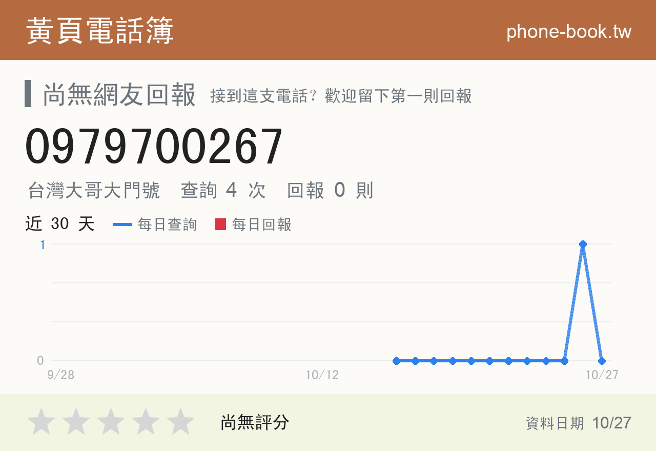 0979700267 評分卡：查詢 4 次、網友回報 0 則