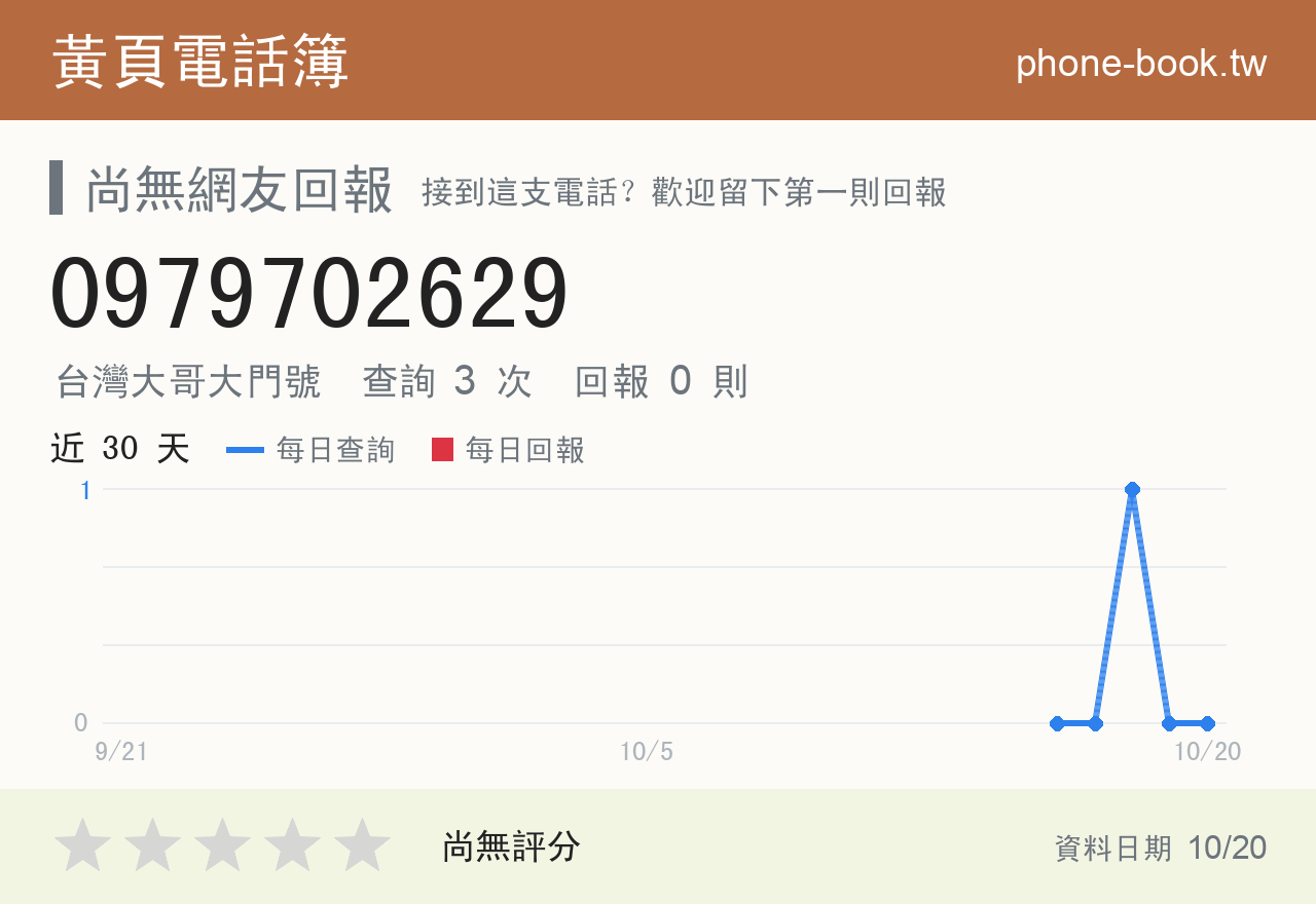 0979702629 評分卡：查詢 3 次、網友回報 0 則