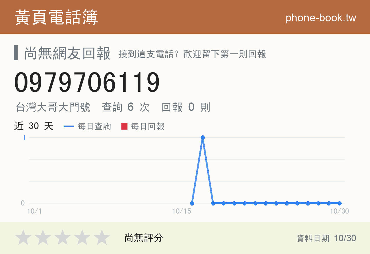 0979706119 評分卡：查詢 6 次、網友回報 0 則
