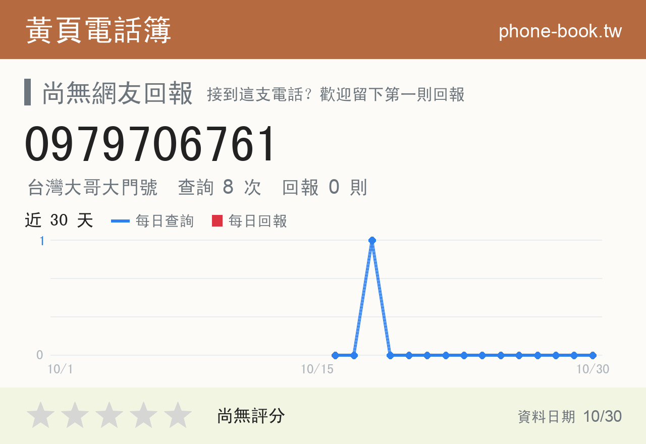 0979706761 評分卡：查詢 8 次、網友回報 0 則