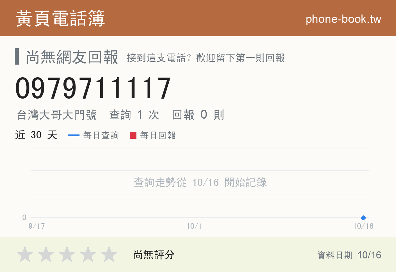 0979711117 評分卡：查詢 1 次、網友回報 0 則