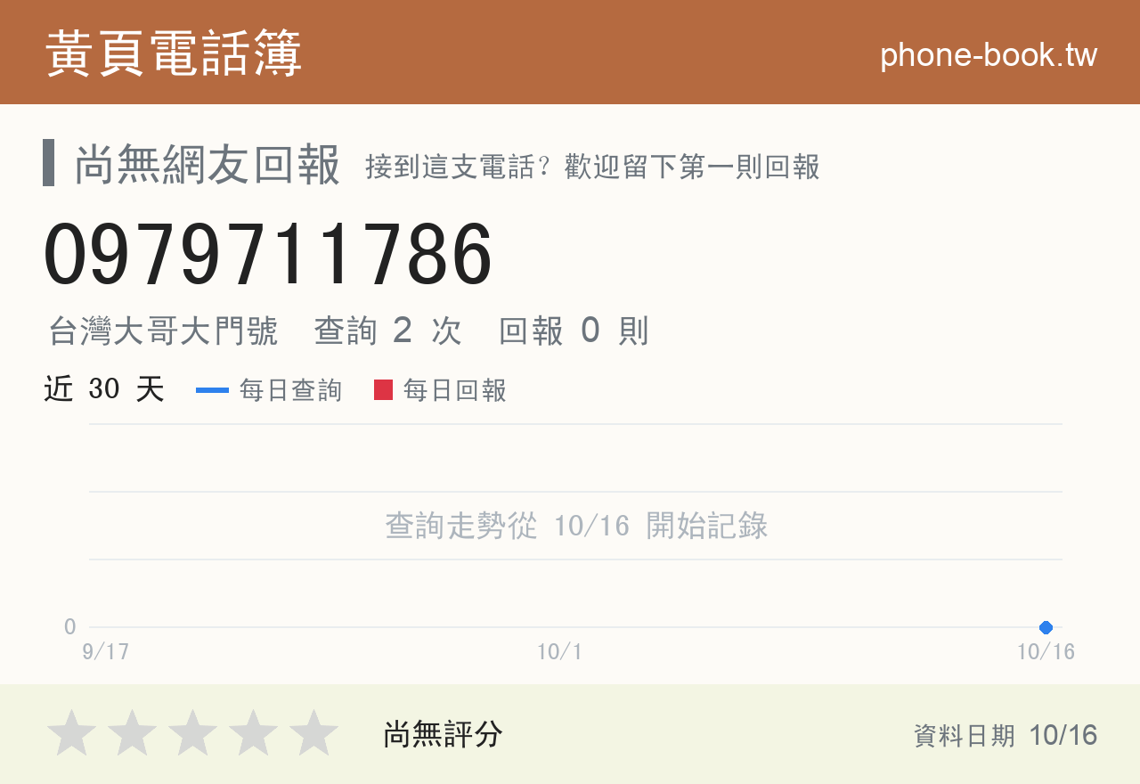 0979711786 評分卡：查詢 2 次、網友回報 0 則