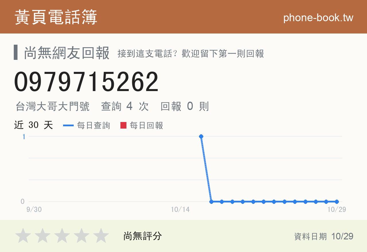 0979715262 評分卡：查詢 4 次、網友回報 0 則