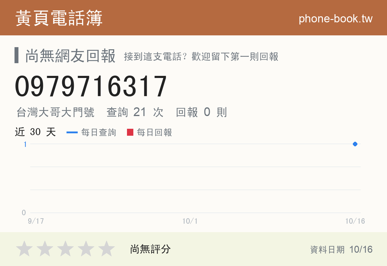 0979716317 評分卡：查詢 21 次、網友回報 0 則