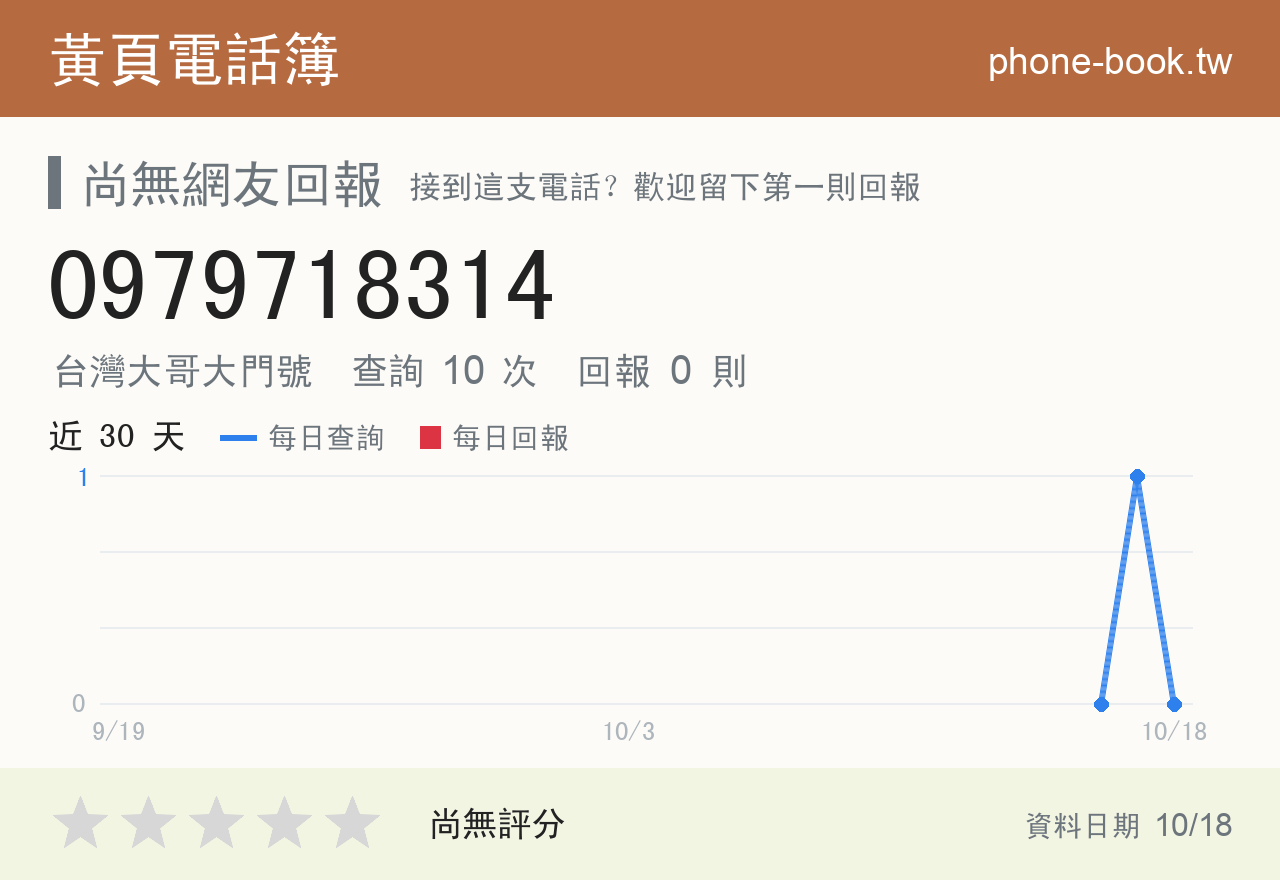 0979718314 評分卡：查詢 10 次、網友回報 0 則