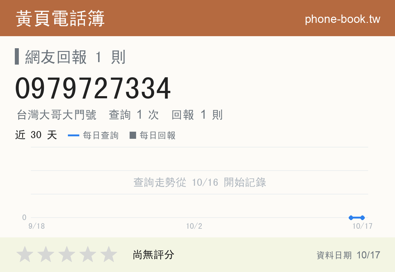 0979727334 評分卡：查詢 1 次、網友回報 1 則