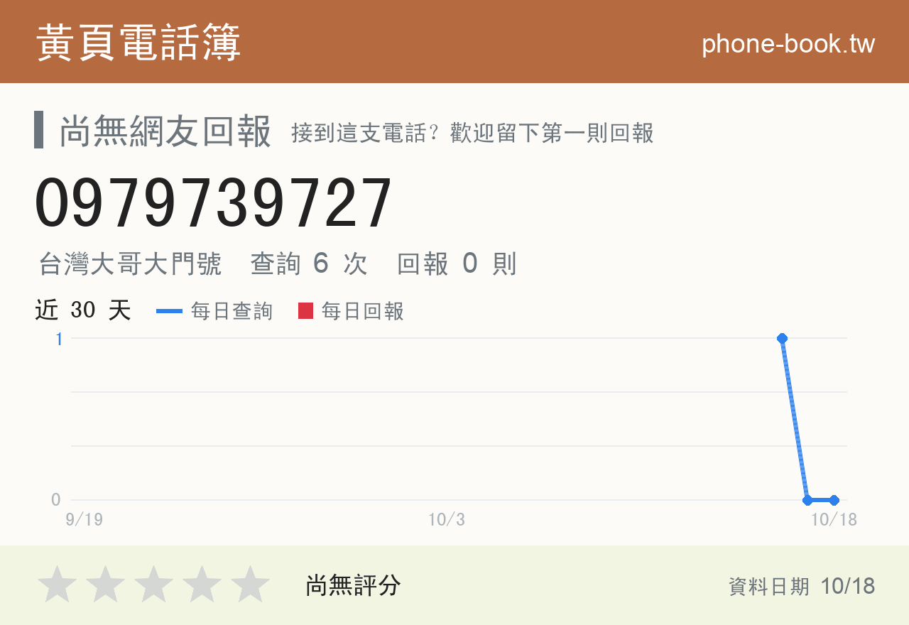 0979739727 評分卡：查詢 6 次、網友回報 0 則