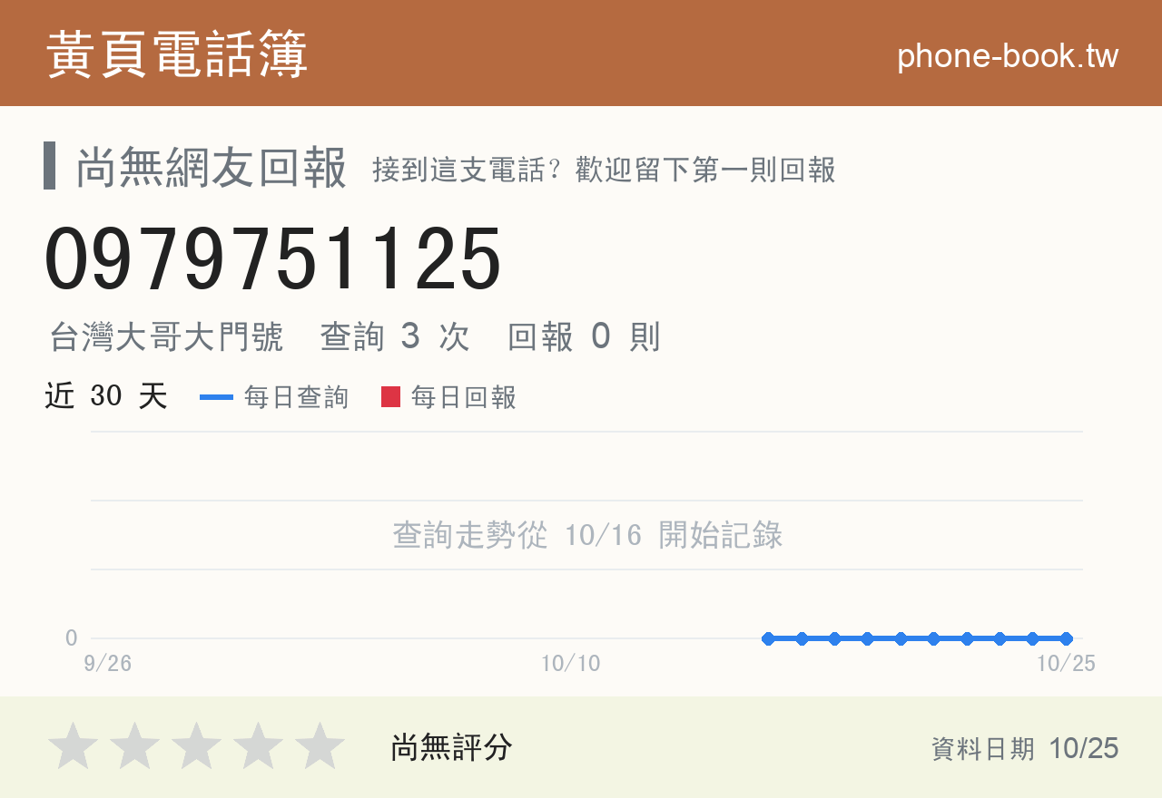 0979751125 評分卡：查詢 3 次、網友回報 0 則
