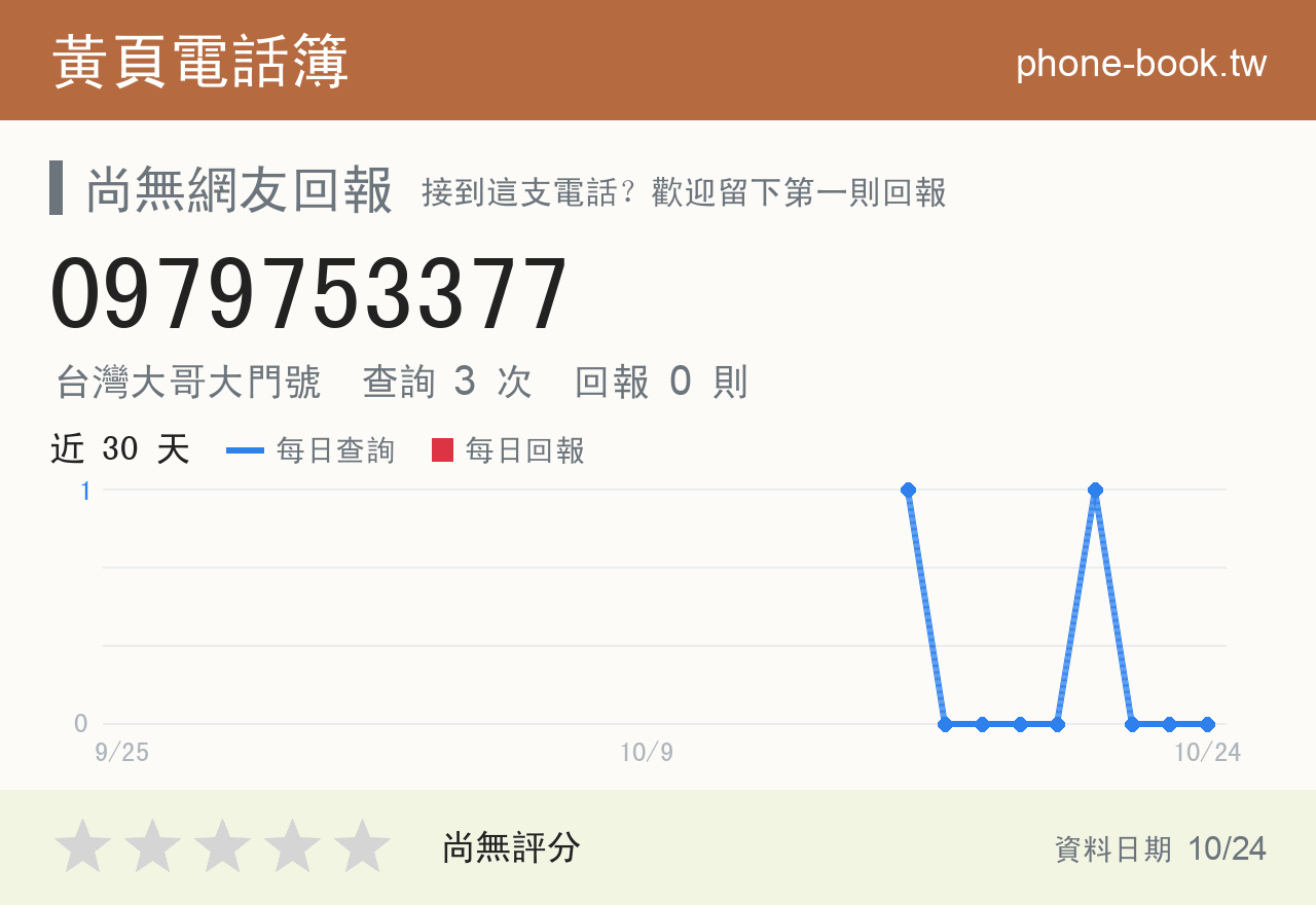 0979753377 評分卡：查詢 3 次、網友回報 0 則