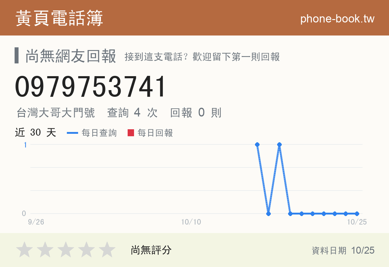 0979753741 評分卡：查詢 4 次、網友回報 0 則