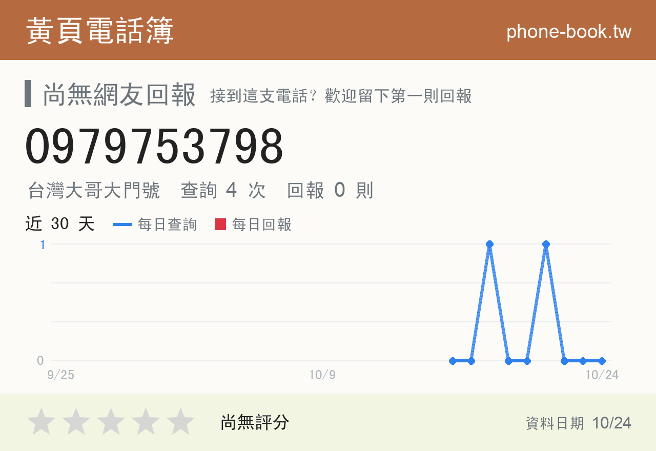 0979753798 評分卡：查詢 4 次、網友回報 0 則