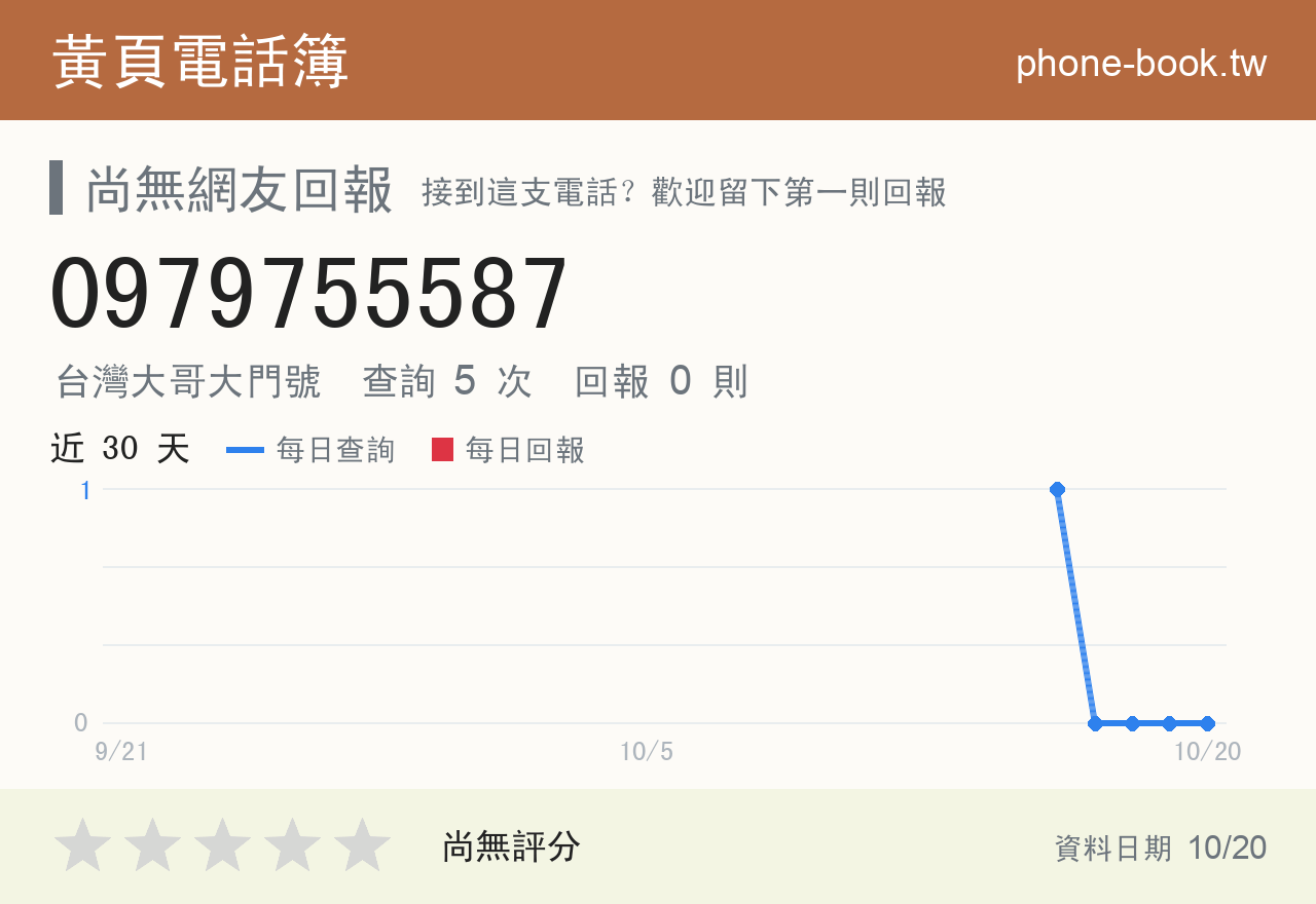 0979755587 評分卡：查詢 5 次、網友回報 0 則