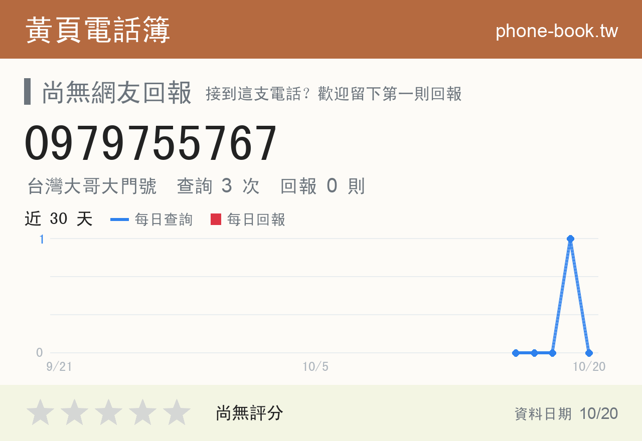 0979755767 評分卡：查詢 3 次、網友回報 0 則