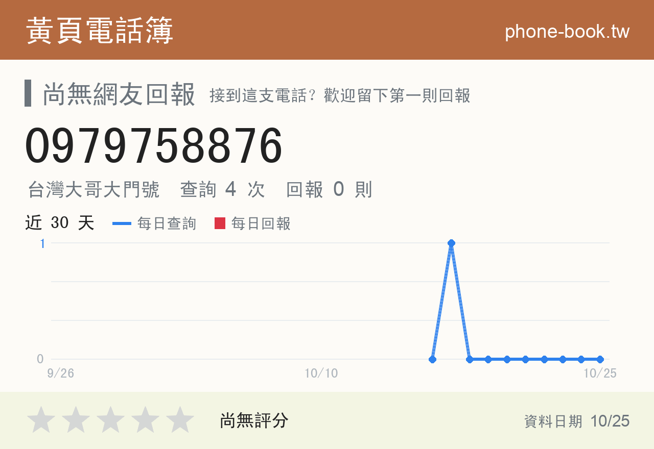 0979758876 評分卡：查詢 4 次、網友回報 0 則