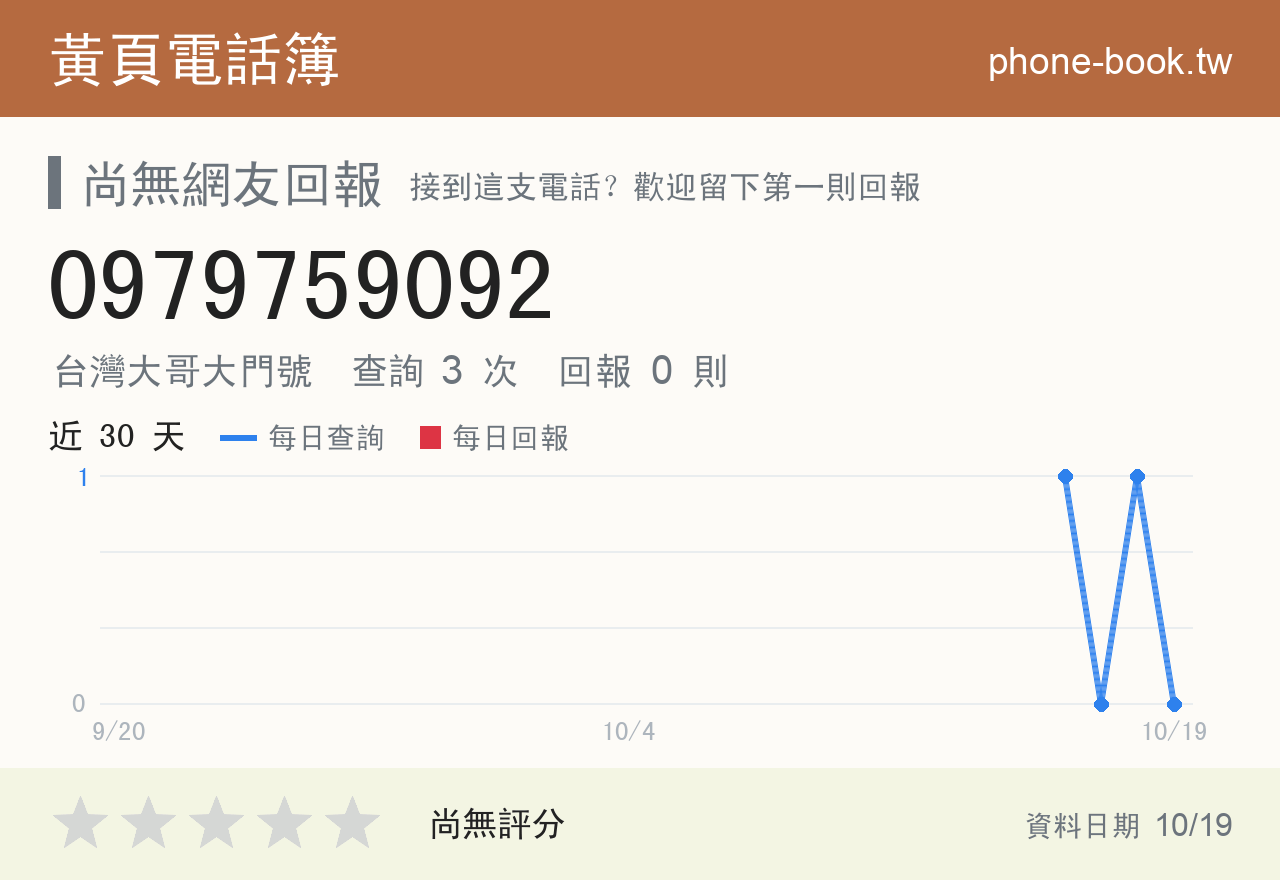 0979759092 評分卡：查詢 3 次、網友回報 0 則