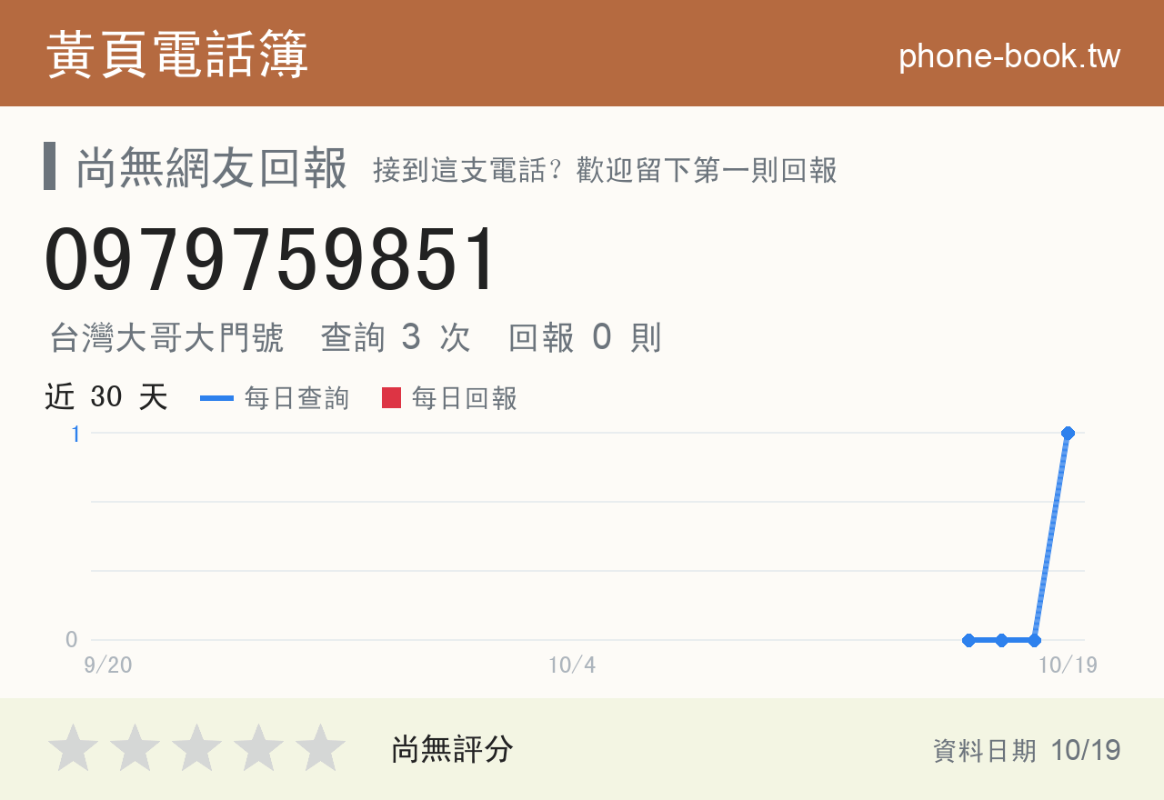 0979759851 評分卡：查詢 3 次、網友回報 0 則
