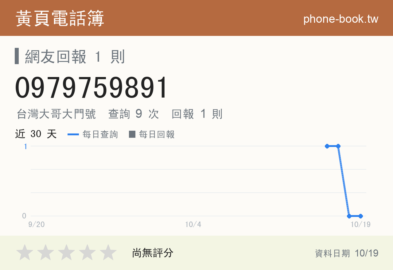 0979759891 評分卡：查詢 9 次、網友回報 1 則