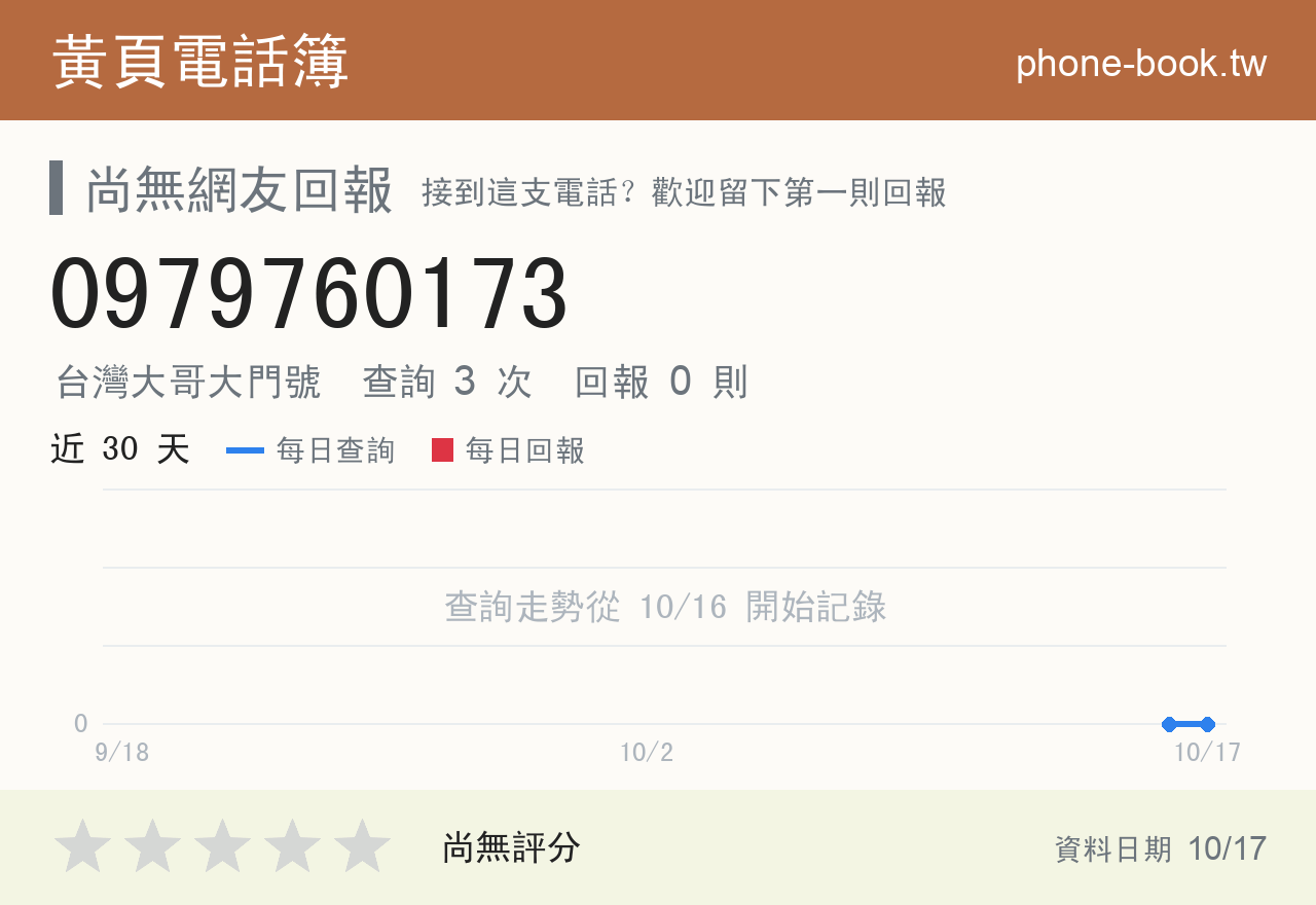 0979760173 評分卡：查詢 3 次、網友回報 0 則