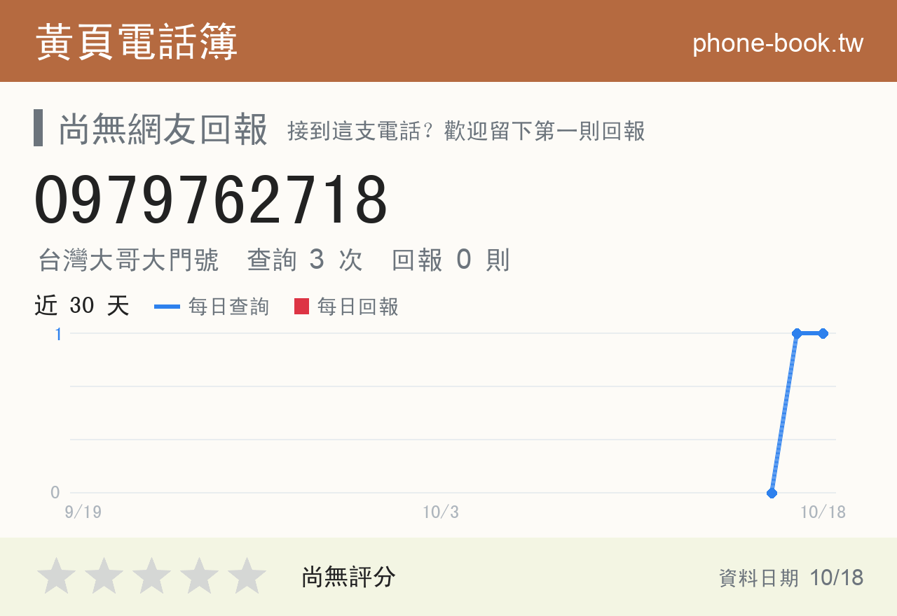 0979762718 評分卡：查詢 3 次、網友回報 0 則