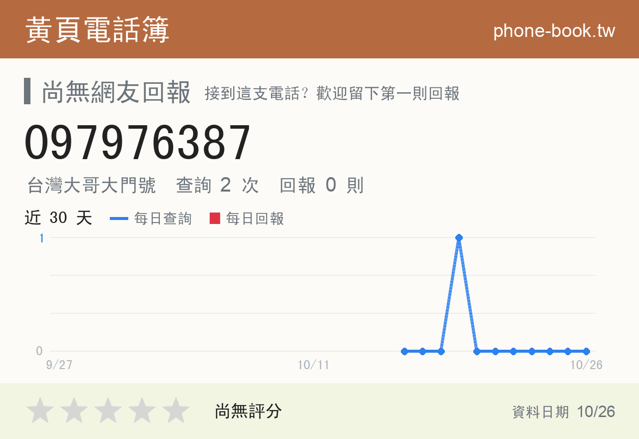 097976387 評分卡：查詢 2 次、網友回報 0 則