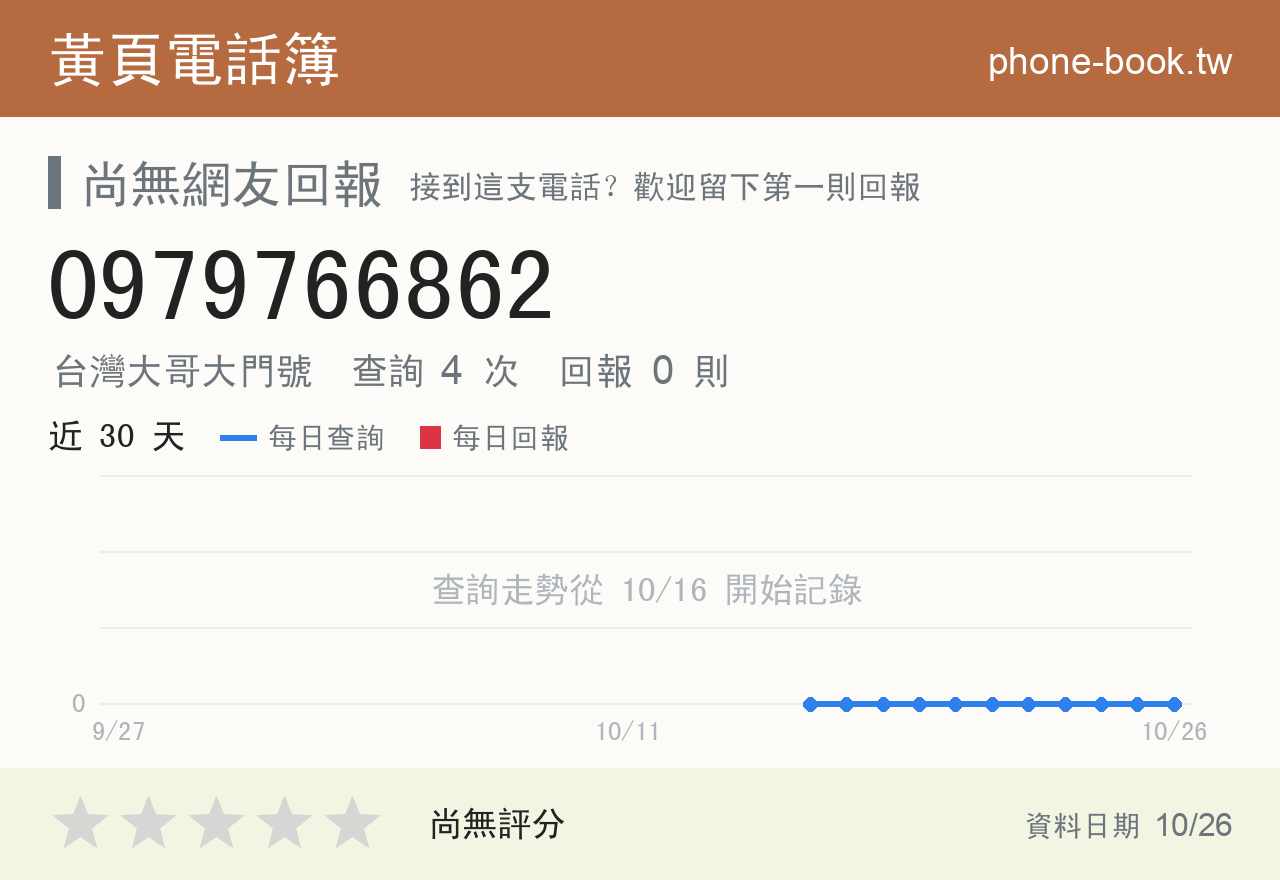 0979766862 評分卡：查詢 4 次、網友回報 0 則