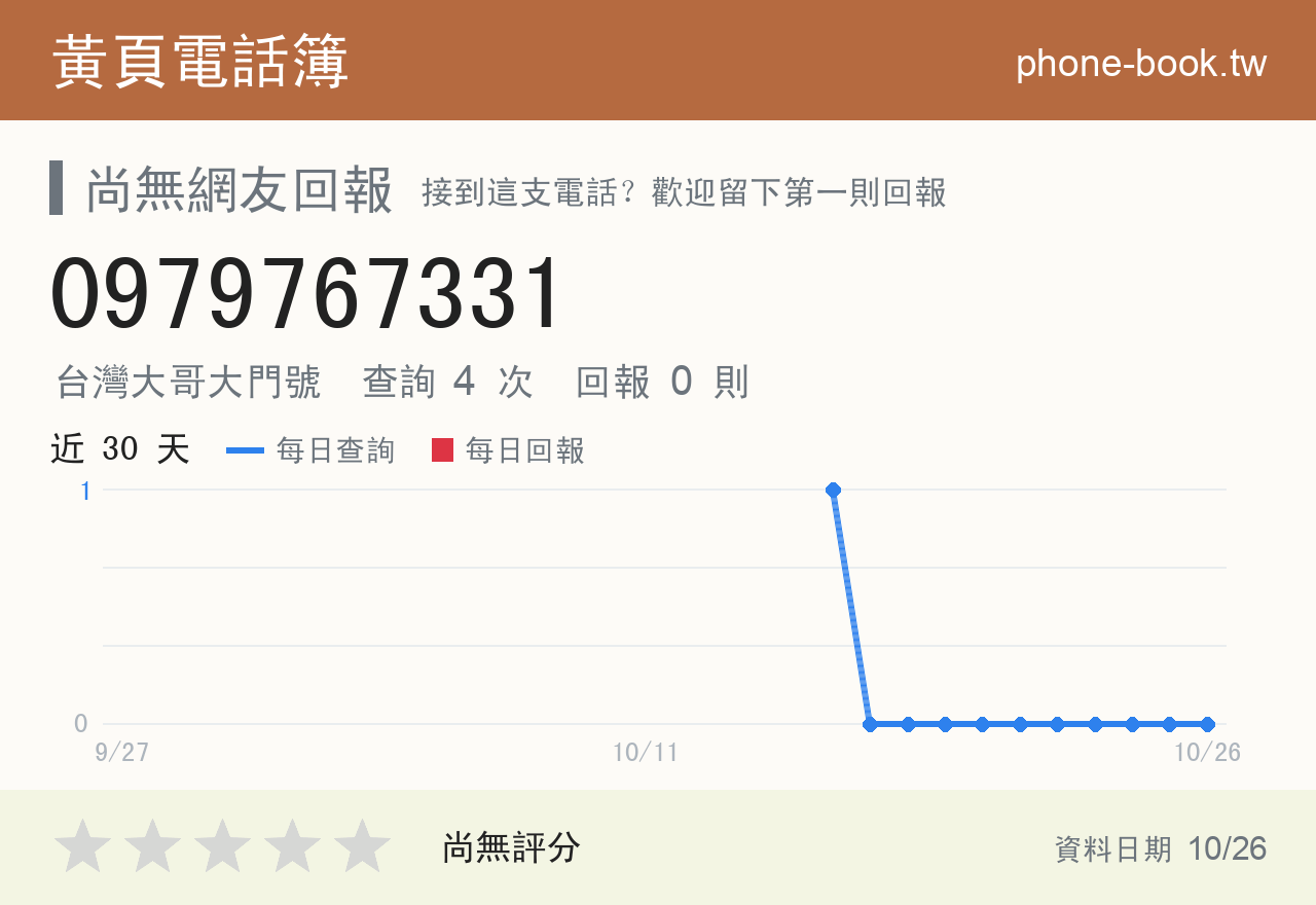0979767331 評分卡：查詢 4 次、網友回報 0 則