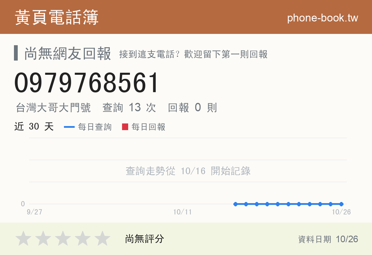 0979768561 評分卡：查詢 13 次、網友回報 0 則