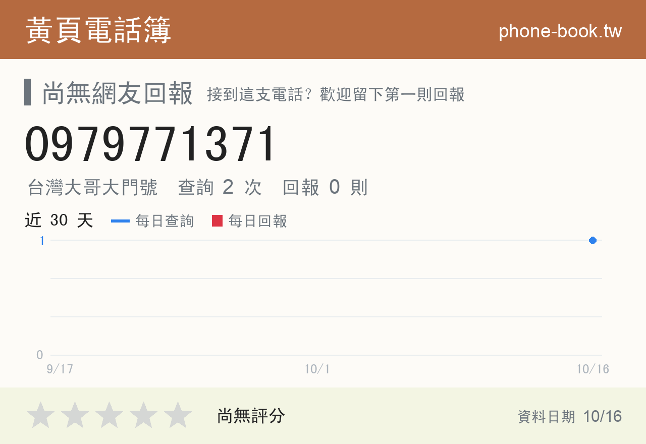 0979771371 評分卡：查詢 2 次、網友回報 0 則