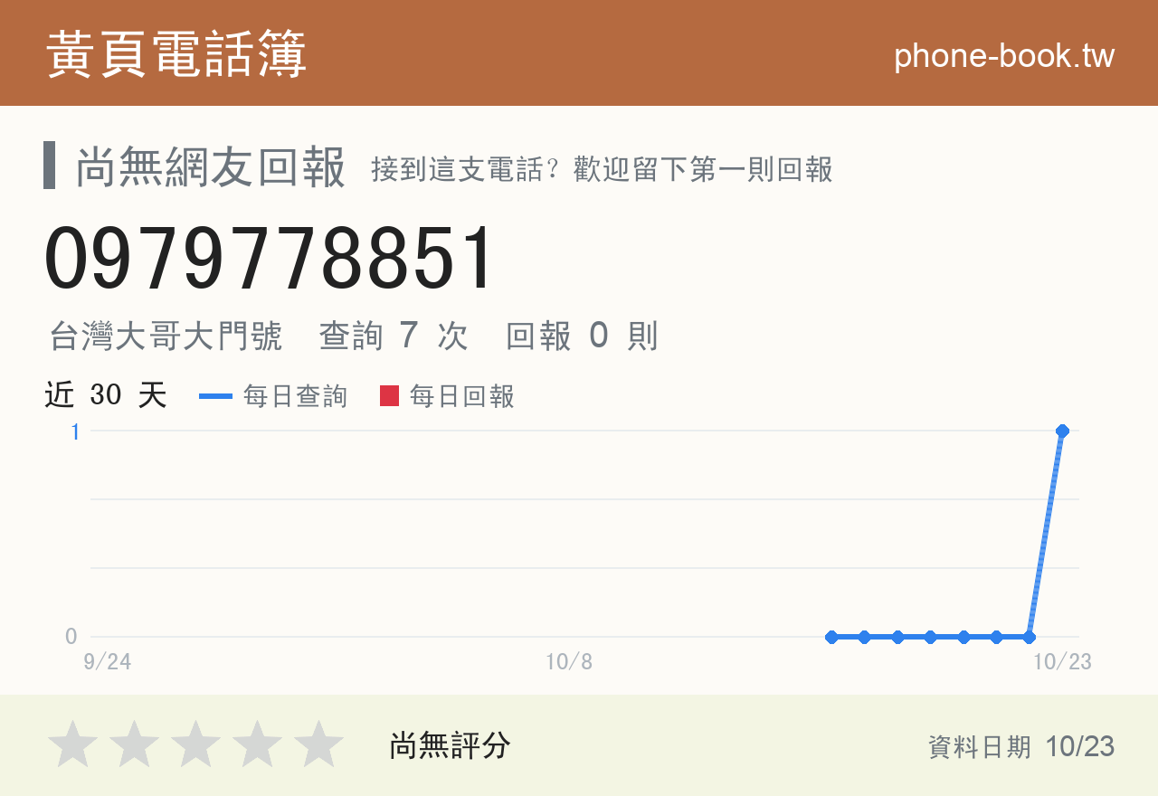 0979778851 評分卡：查詢 7 次、網友回報 0 則