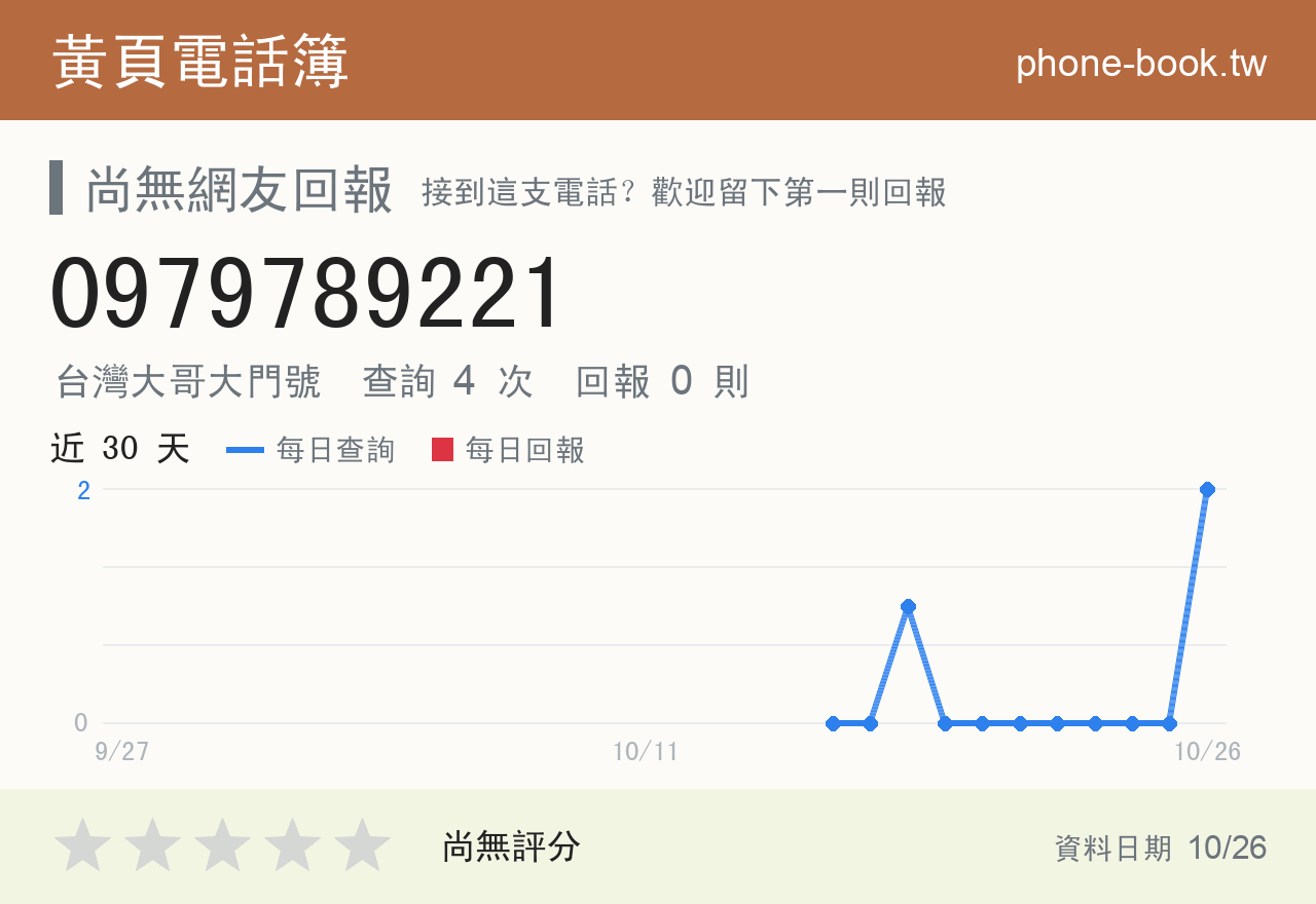 0979789221 評分卡：查詢 4 次、網友回報 0 則