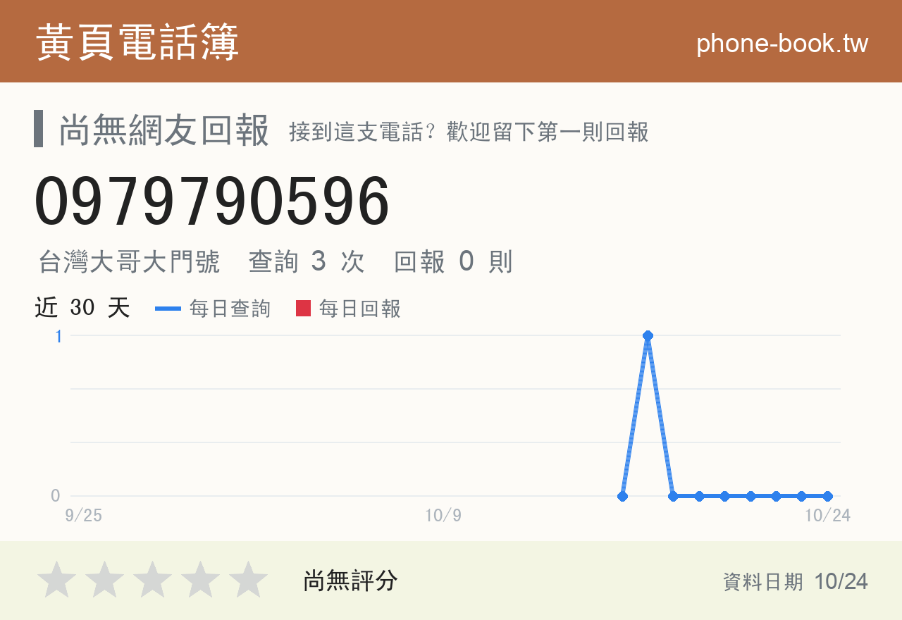 0979790596 評分卡：查詢 3 次、網友回報 0 則