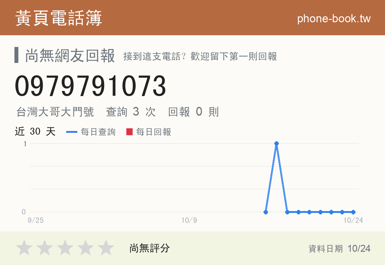 0979791073 評分卡：查詢 3 次、網友回報 0 則