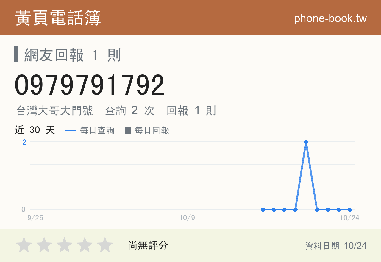 0979791792 評分卡：查詢 2 次、網友回報 1 則