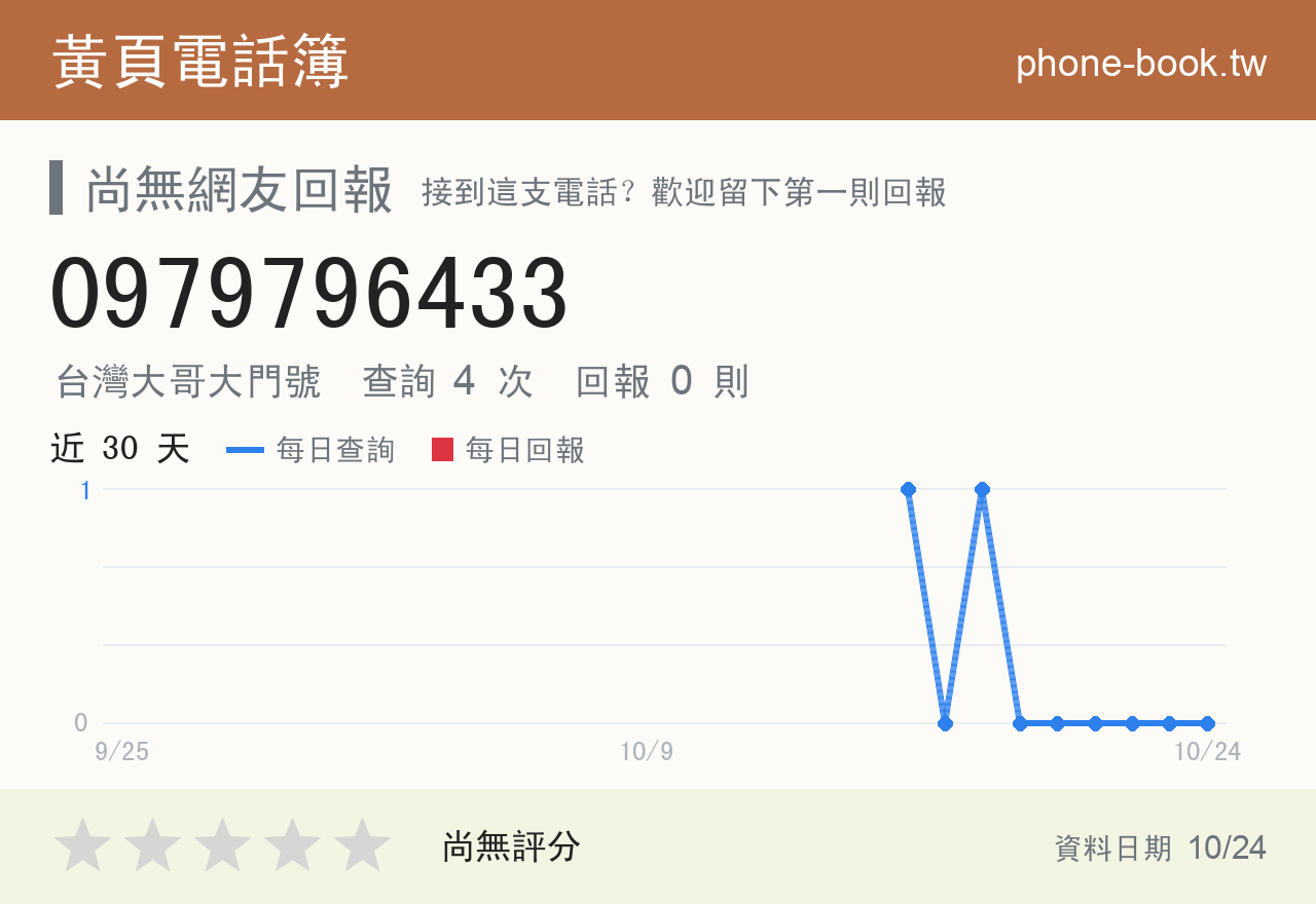 0979796433 評分卡：查詢 4 次、網友回報 0 則