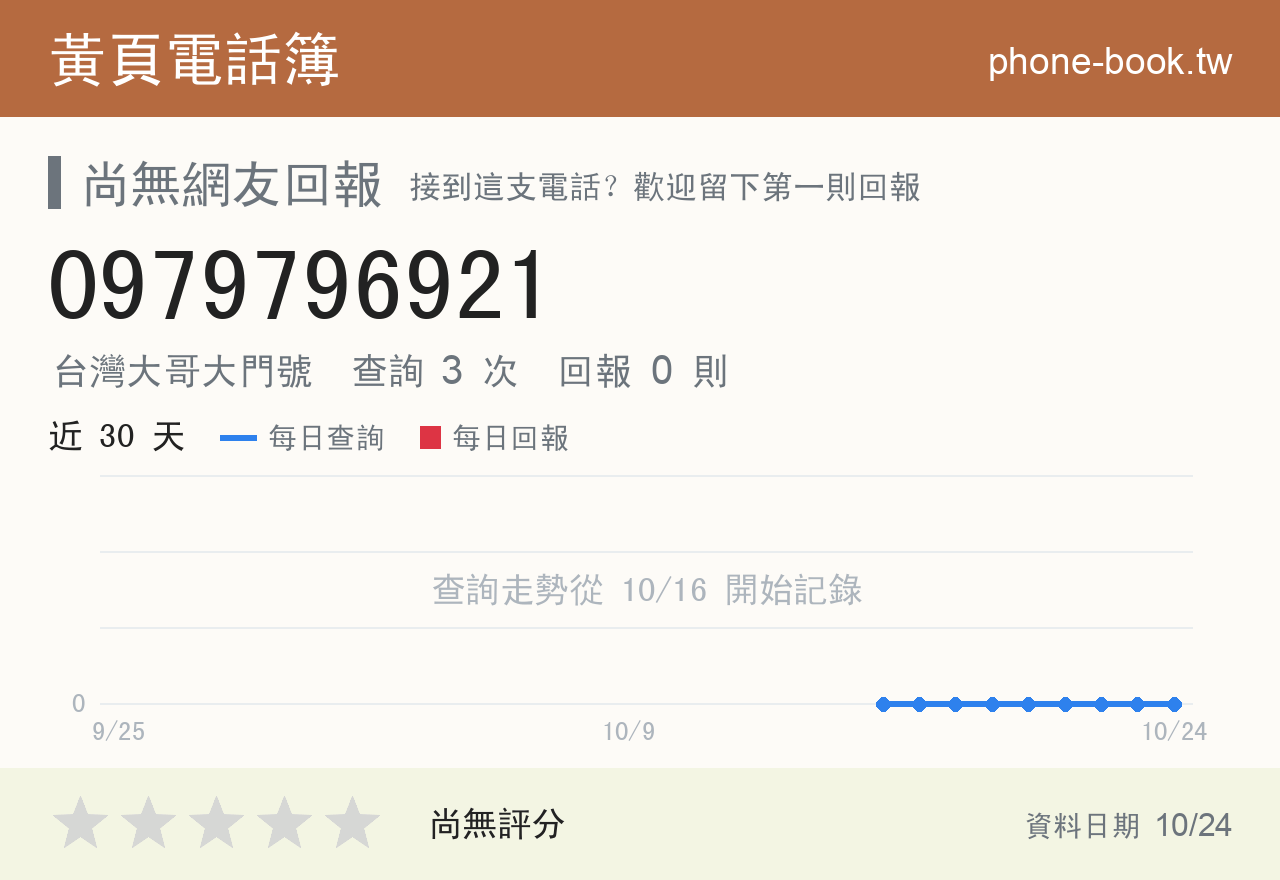 0979796921 評分卡：查詢 3 次、網友回報 0 則