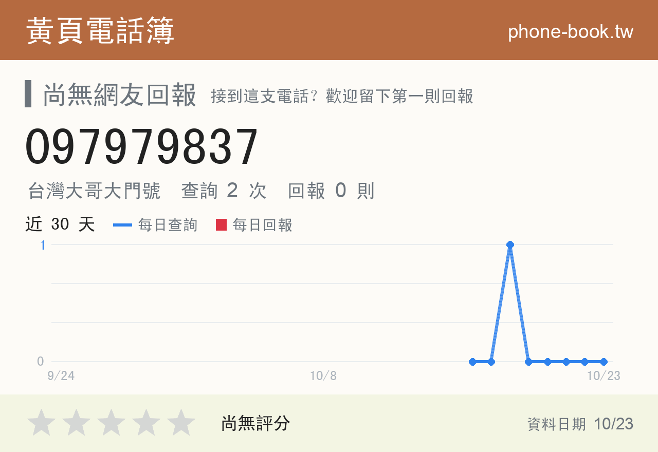 097979837 評分卡：查詢 2 次、網友回報 0 則